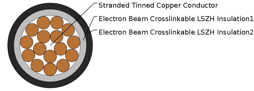 3GKW-DW 0.6/1KV Dual Wall Single Core